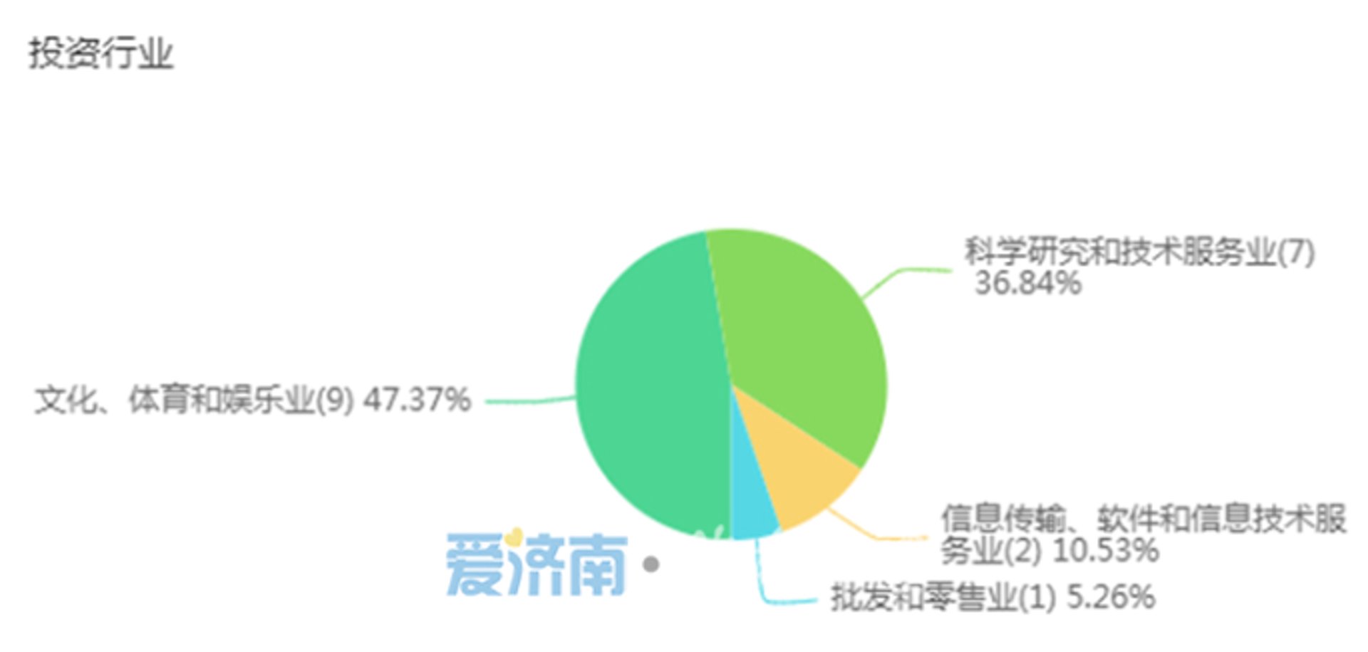 朋沛网络科技