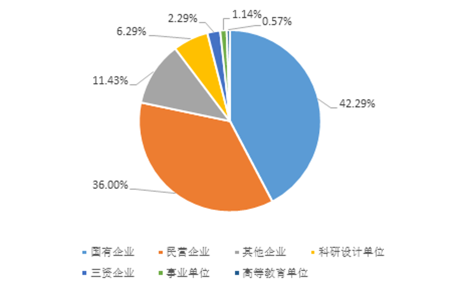 朋沛网络科技
